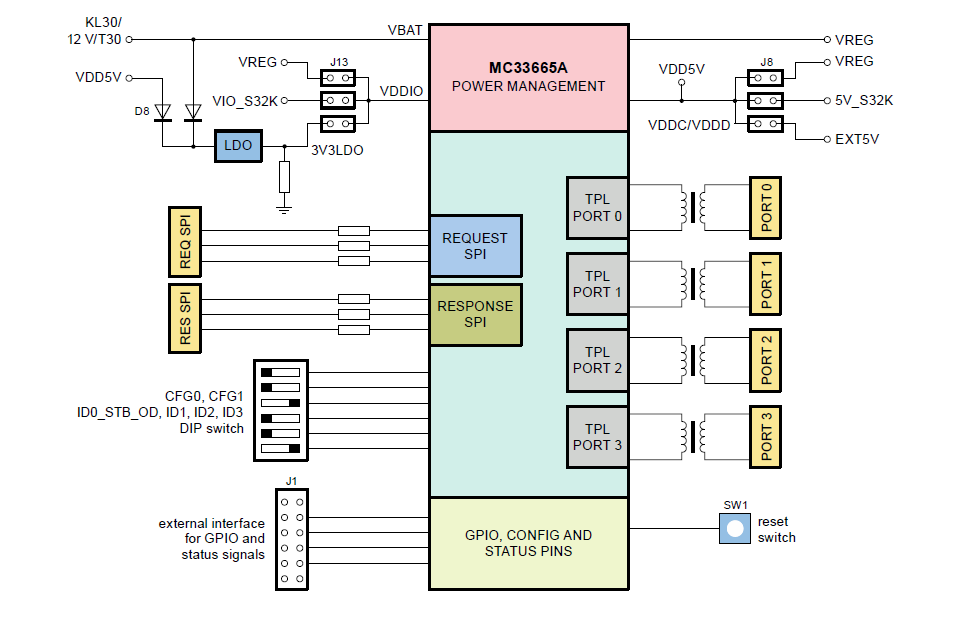Block Diagram - NXP Semiconductors MC33665A Evaluation Boards